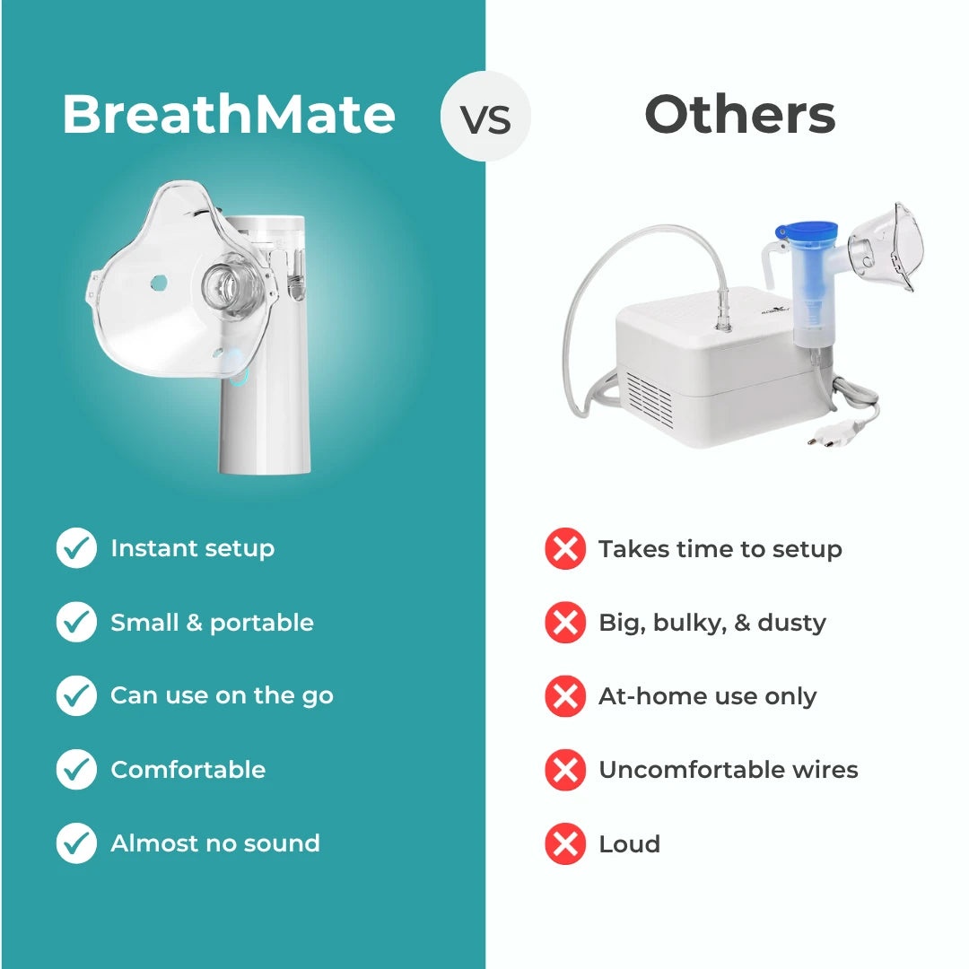 BreatheMate Silent Nebulizer