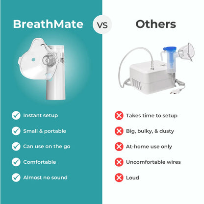 BreatheMate Silent Nebulizer