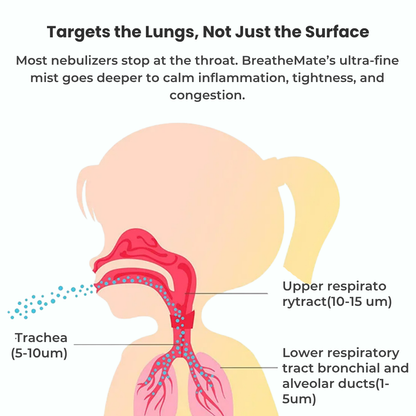BreatheMate Silent Nebulizer